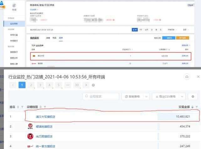 倍数杀！肖战新代言销售后台数据曝光，业内发出连连感叹