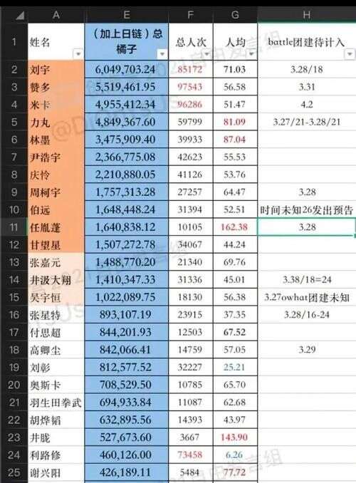 创造营:刘宇粉丝遭刺激?资料暴增远超力丸,奥斯卡出道位难守住