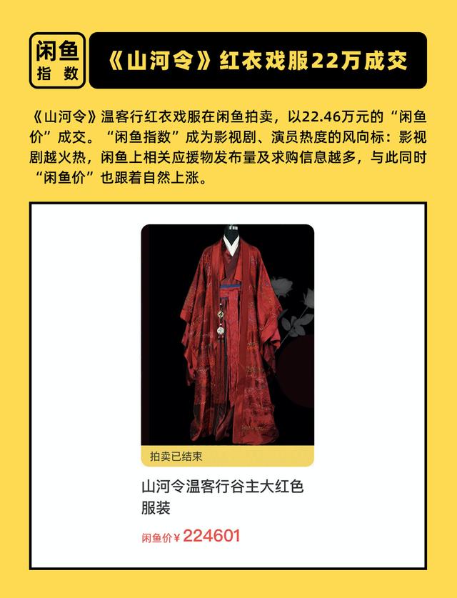 逾千人竞拍……近日,热门影视剧《山河令》的戏服,道具在闲鱼拍卖