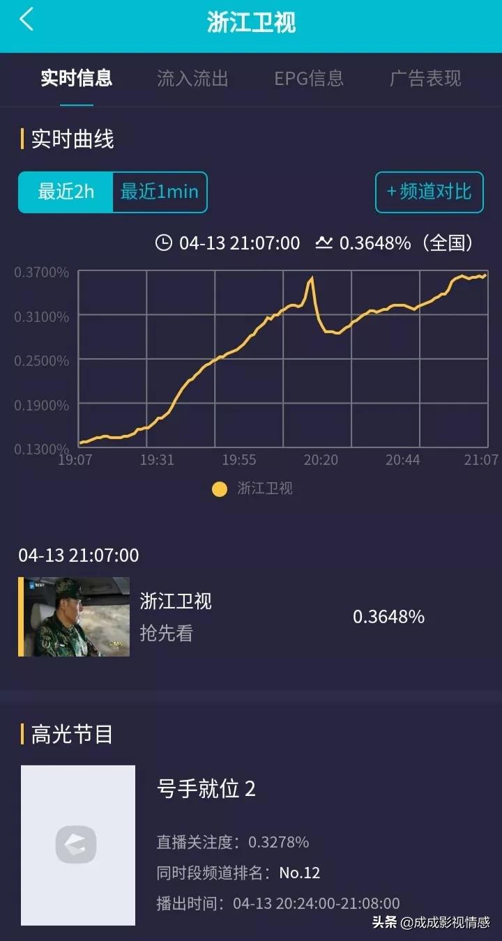 李易峰《号手就位》刺头新兵开局平淡无奇,第二集剧情渐入佳境!