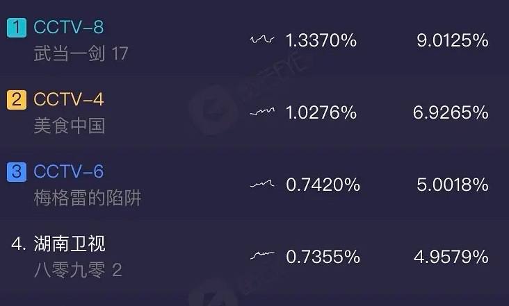 《八零九零》为保收视率剪掉片头,吴倩表情乱飞,白敬亭细节到位