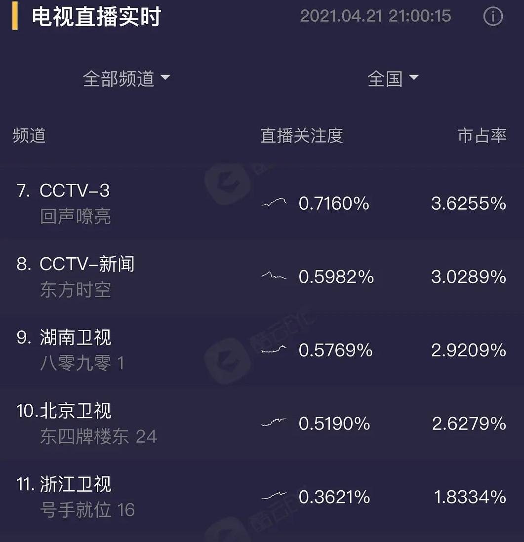 《八零九零》为保收视率剪掉片头,吴倩表情乱飞,白敬亭细节到位